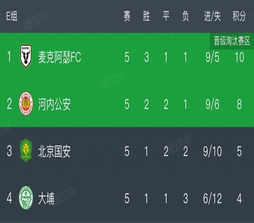 九游体育 -北京国安今晚造点机会，志在NBA季后赛名次提升，压力陡增，高层口径保持一致 